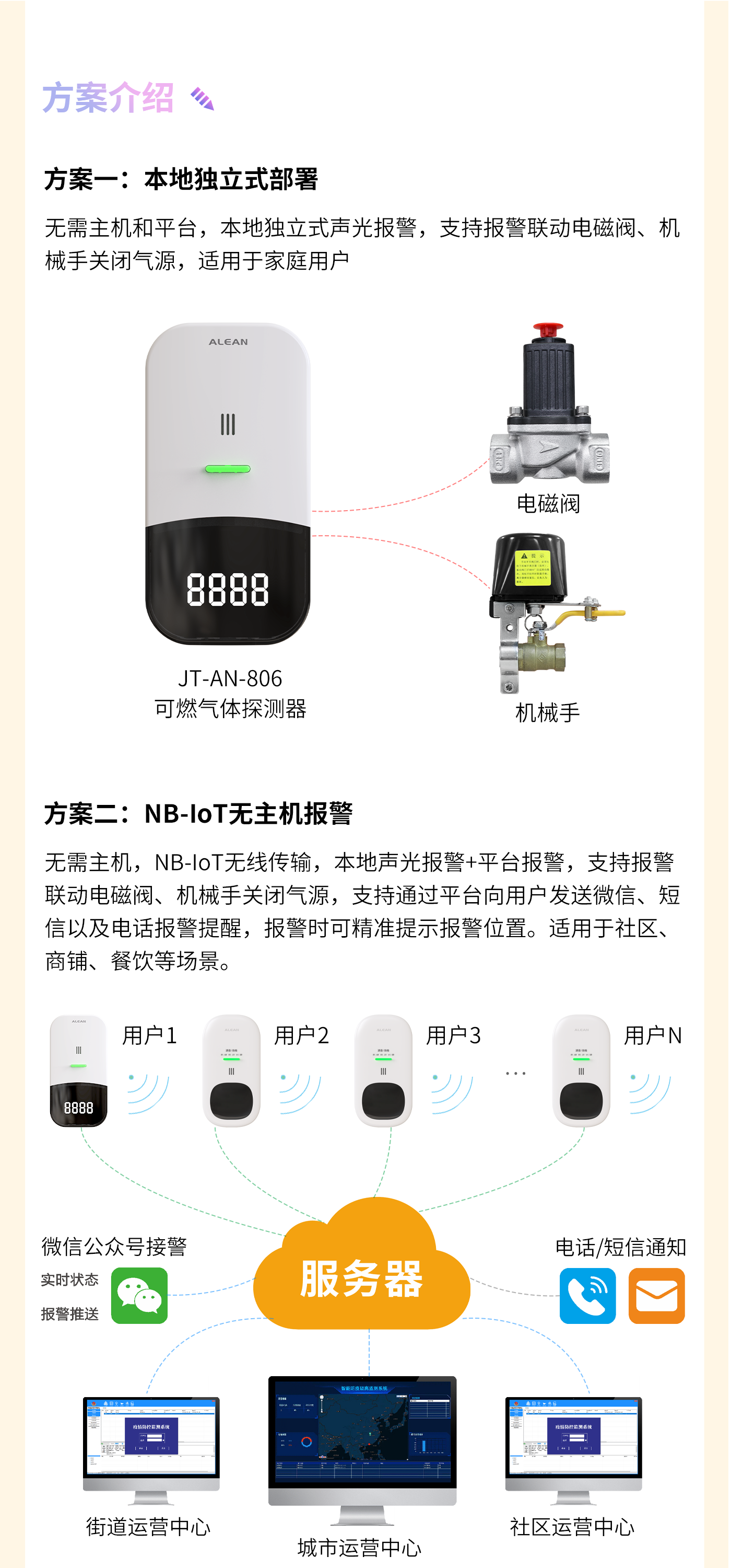 燃氣泄漏監(jiān)測預(yù)警方案