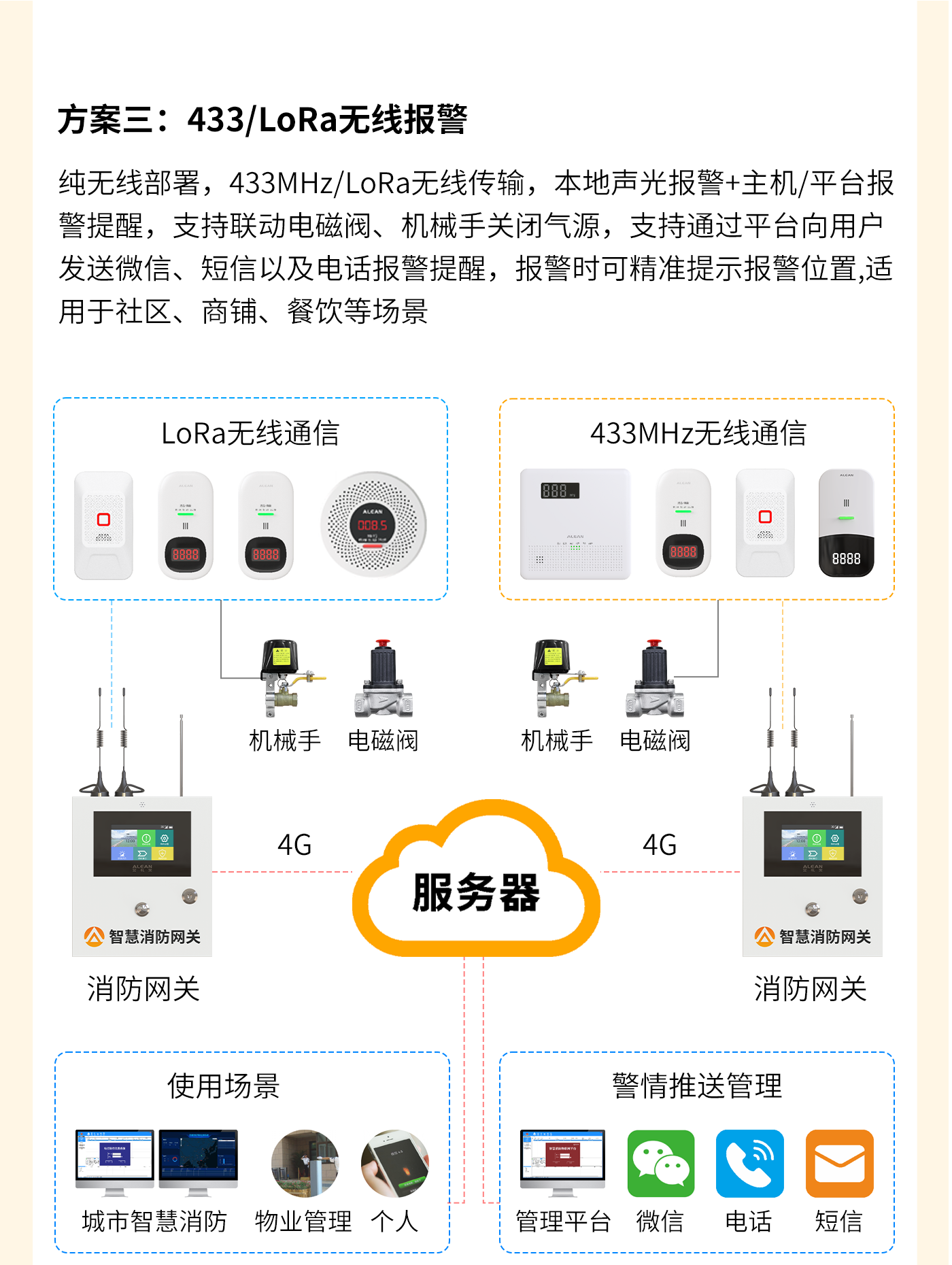 燃氣泄漏監(jiān)測預(yù)警方案