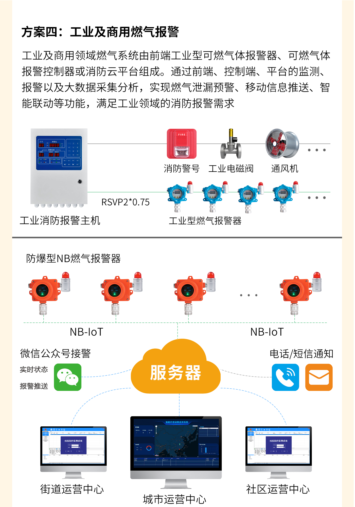 燃氣泄漏監(jiān)測預(yù)警方案