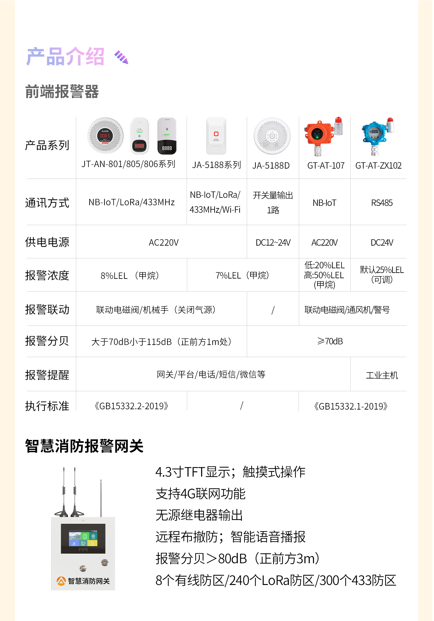 燃氣泄漏監(jiān)測預(yù)警方案