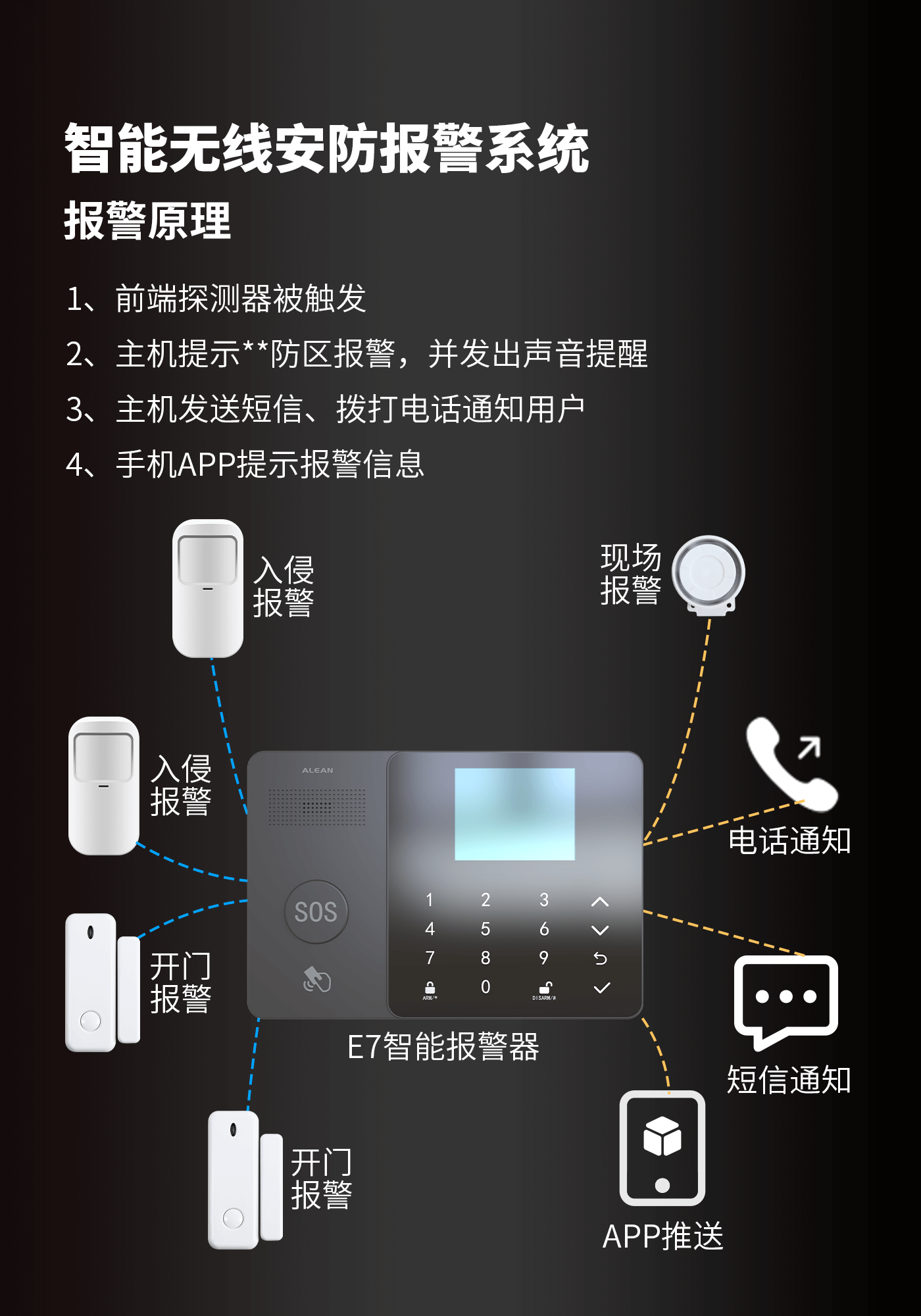 智能無線安防報(bào)警系統(tǒng)