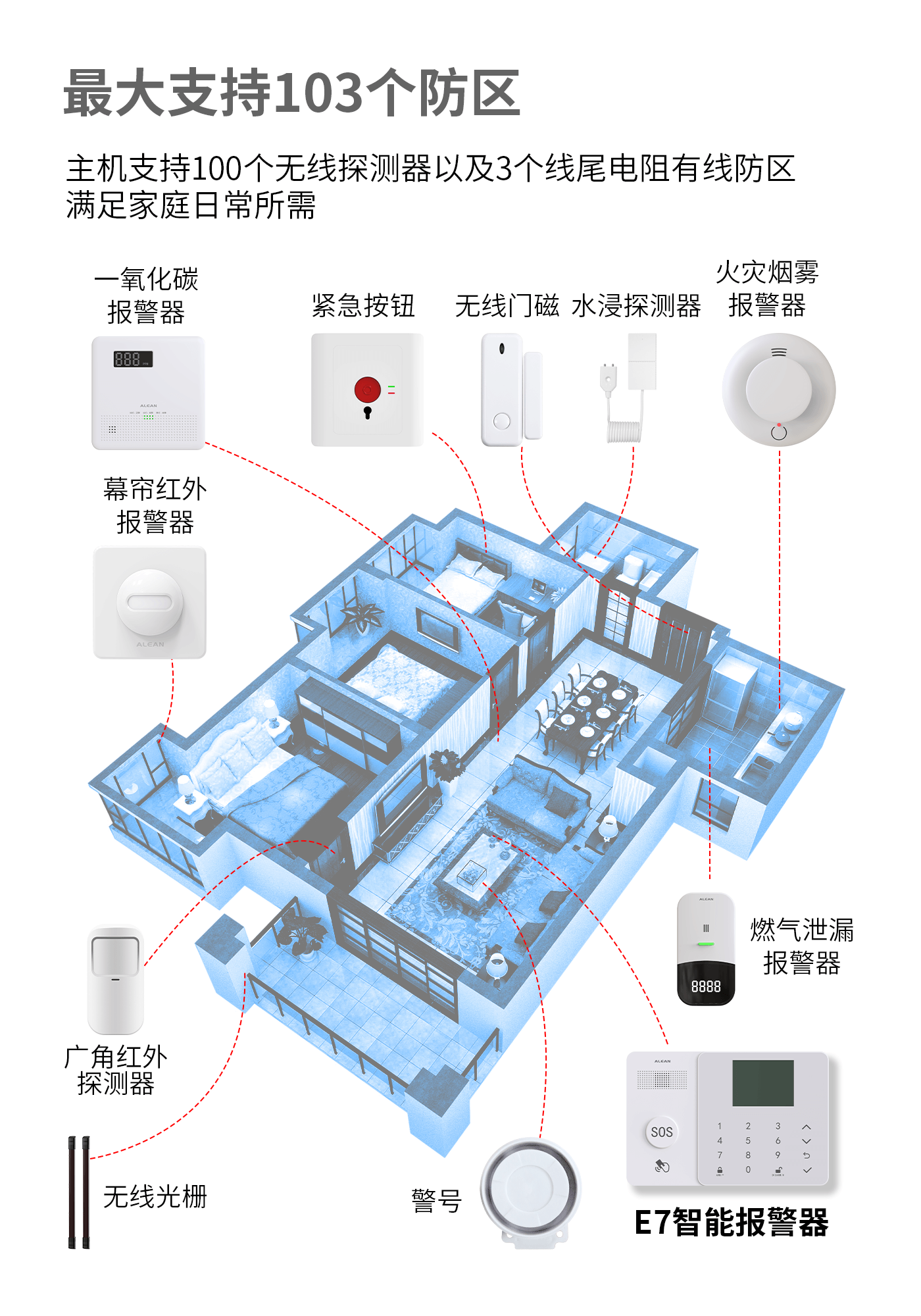 智能無線安防報(bào)警系統(tǒng)