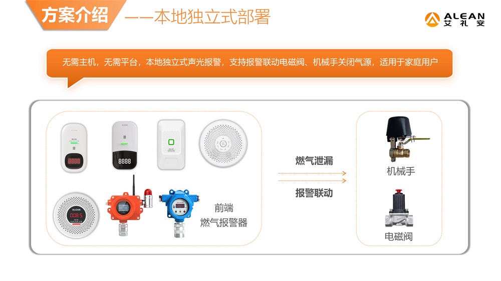 艾禮安燃?xì)鈭缶鬟x型指南