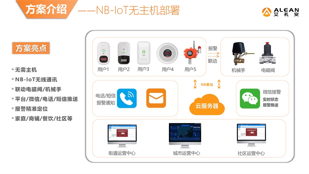 艾禮安燃?xì)鈭缶鬟x型指南