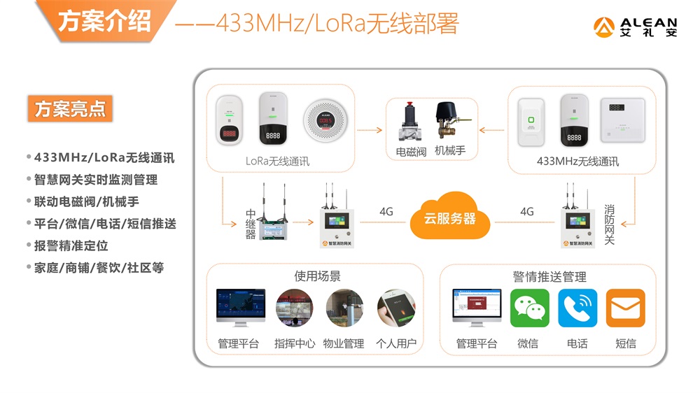 艾禮安燃?xì)鈭缶鬟x型指南