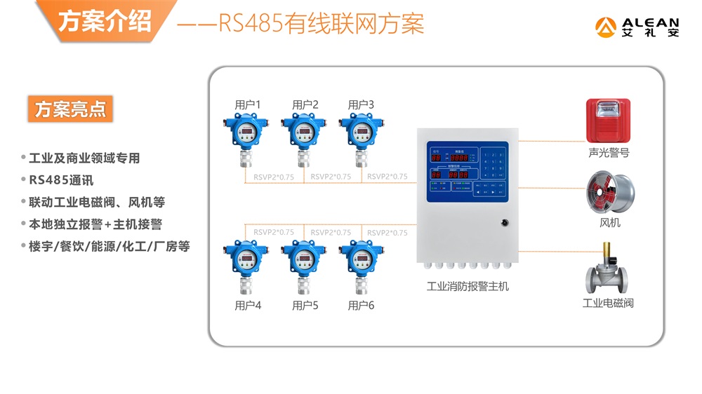 艾禮安燃?xì)鈭缶鬟x型指南