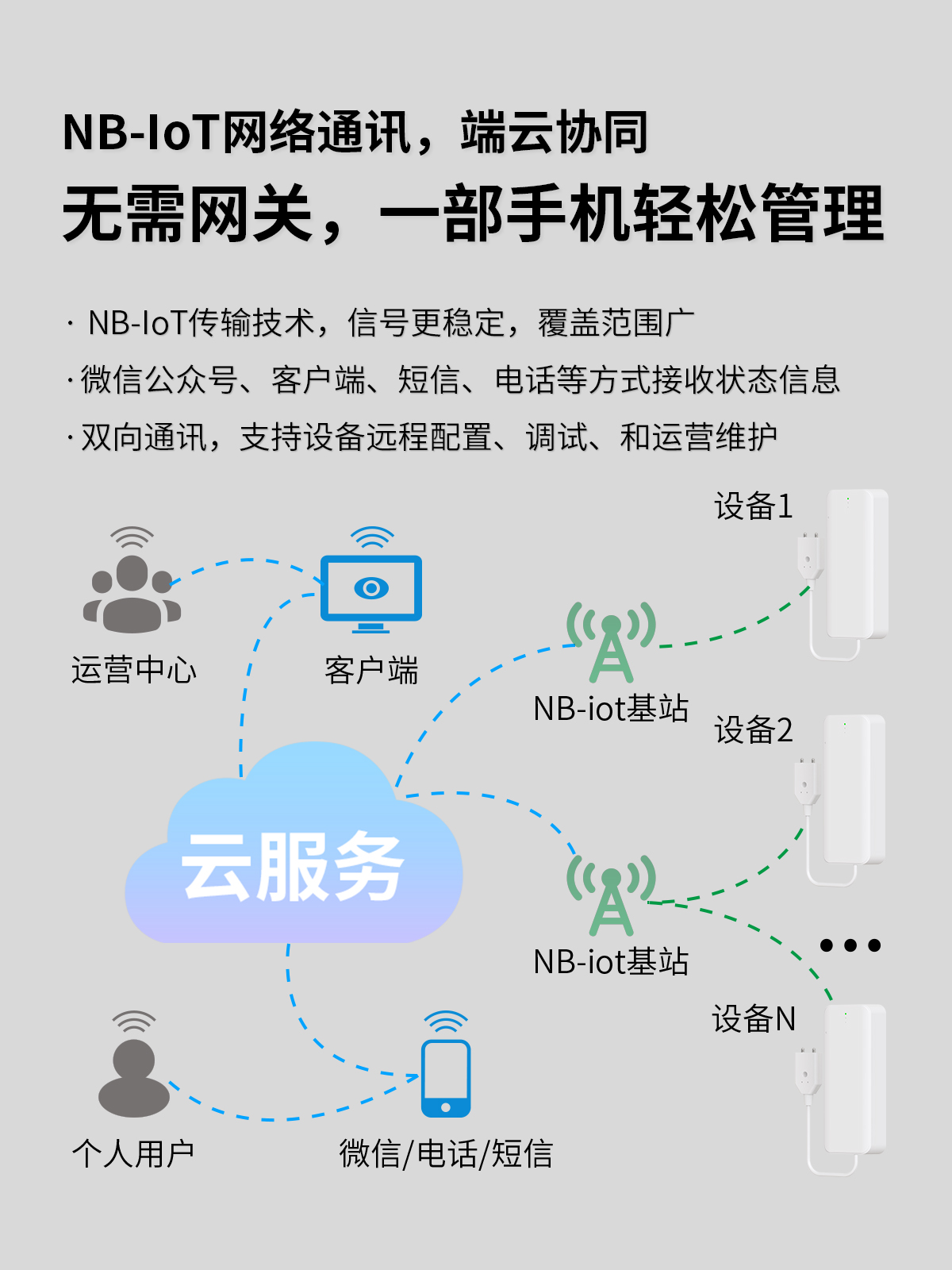 艾禮安NB-IoT智能水浸探測(cè)器