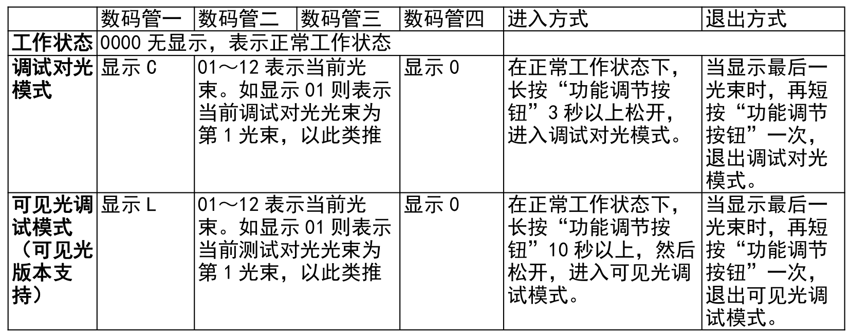 第二代激光入侵探測(cè)器使用說(shuō)明書(shū)