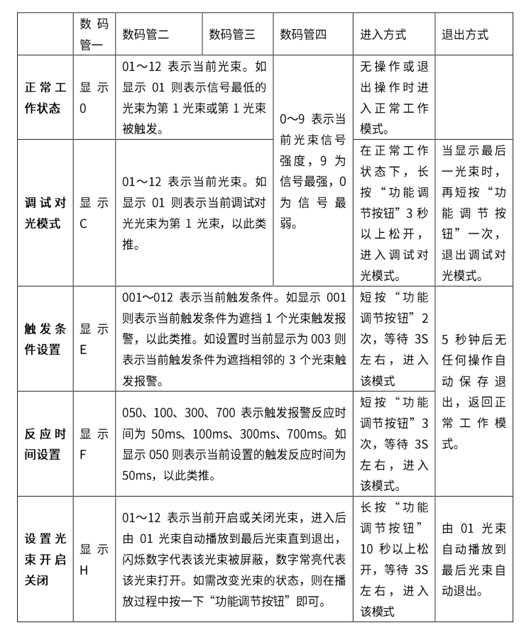 第二代激光入侵探測(cè)器使用說(shuō)明書(shū)