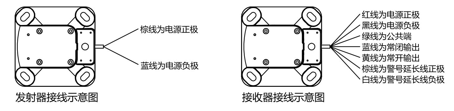 第二代激光入侵探測(cè)器使用說(shuō)明書(shū)
