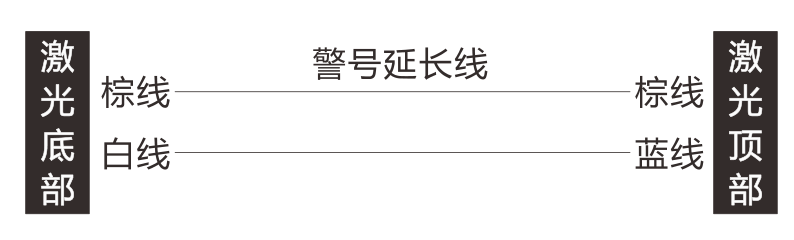 第二代激光入侵探測(cè)器使用說(shuō)明書(shū)