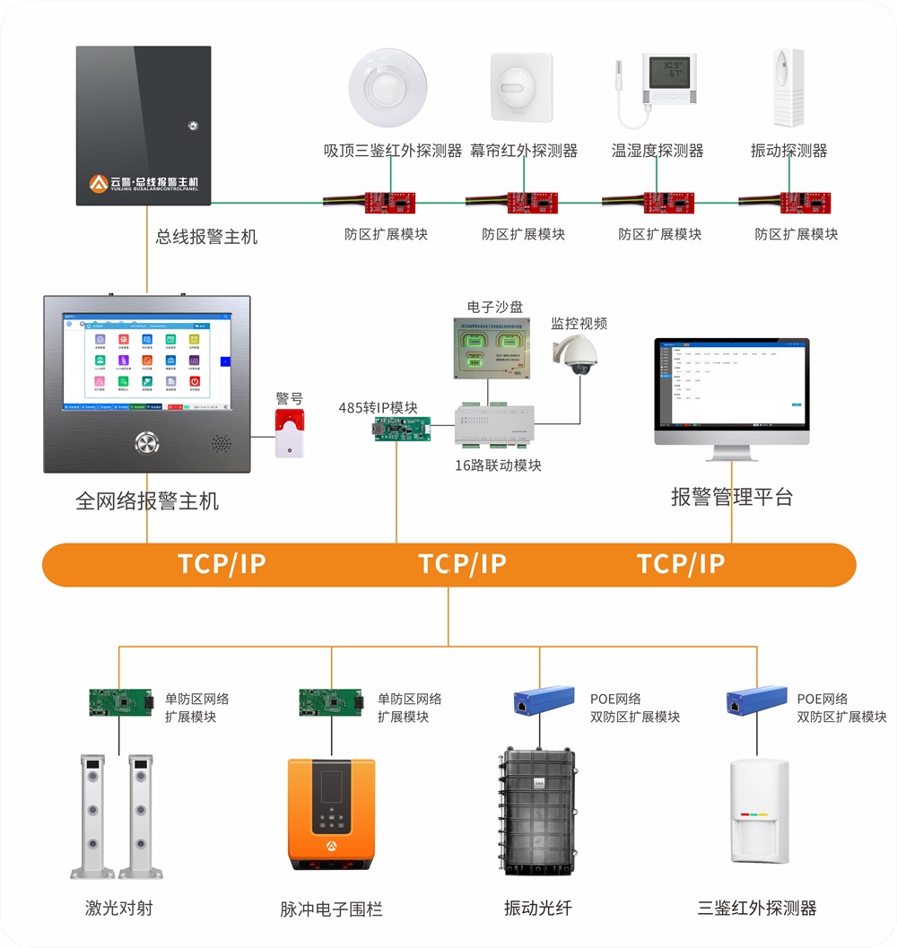 艾禮安數(shù)字化報(bào)警系統(tǒng)升級(jí)方案