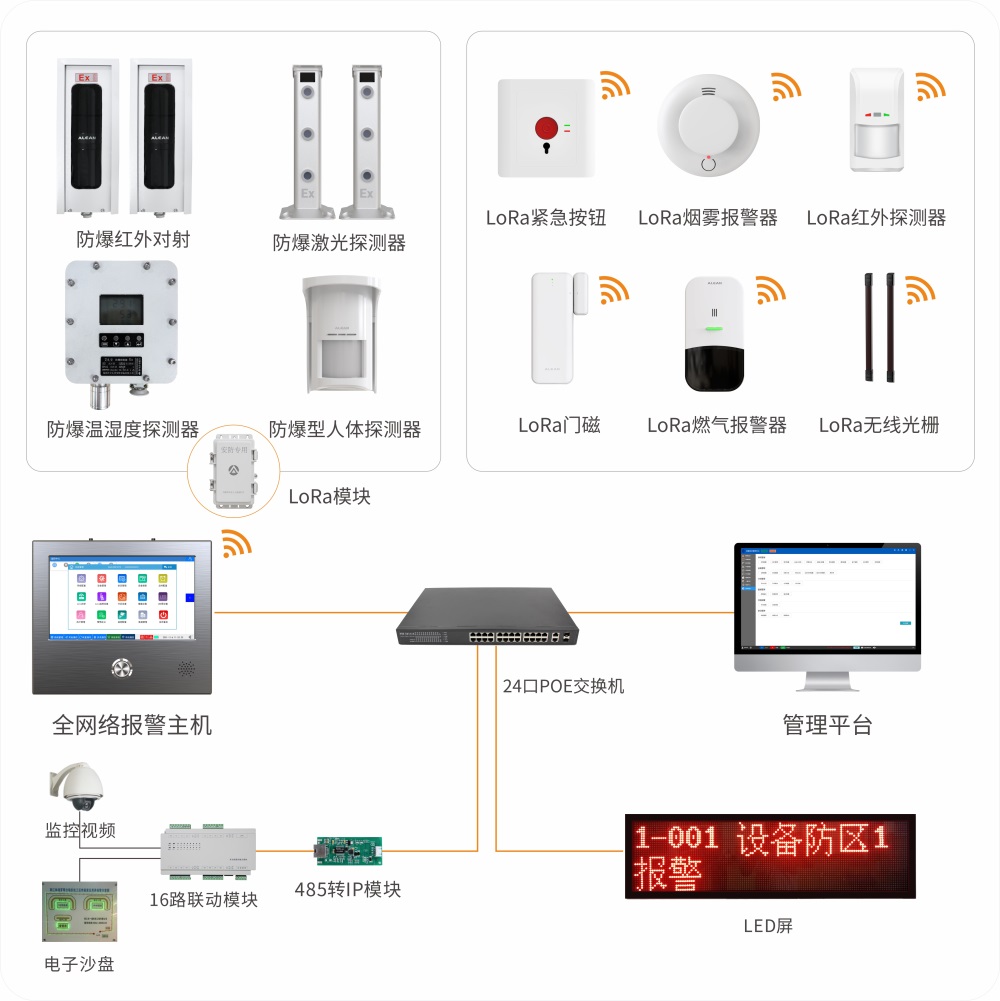 艾禮安數(shù)字化報(bào)警系統(tǒng)升級(jí)方案