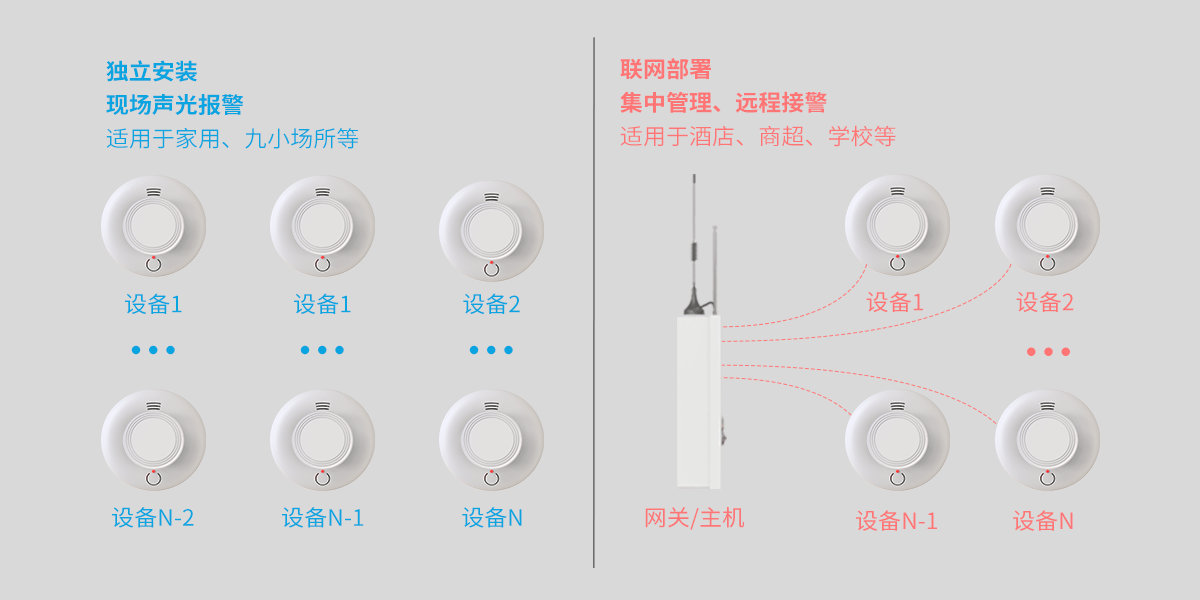 JTY-AN-504A系列火災(zāi)煙霧探測報警器