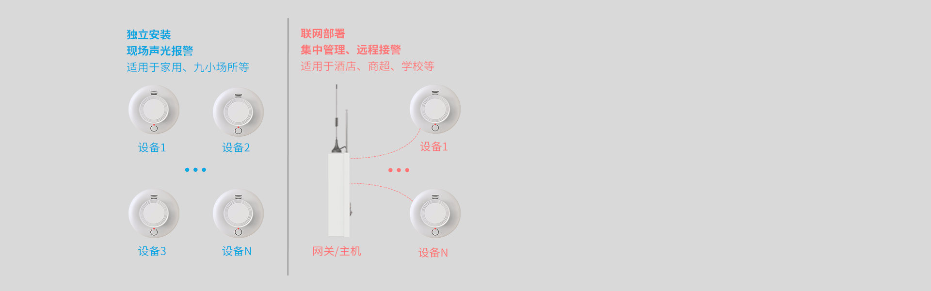 JTY-AN-504A系列火災(zāi)煙霧探測報警器