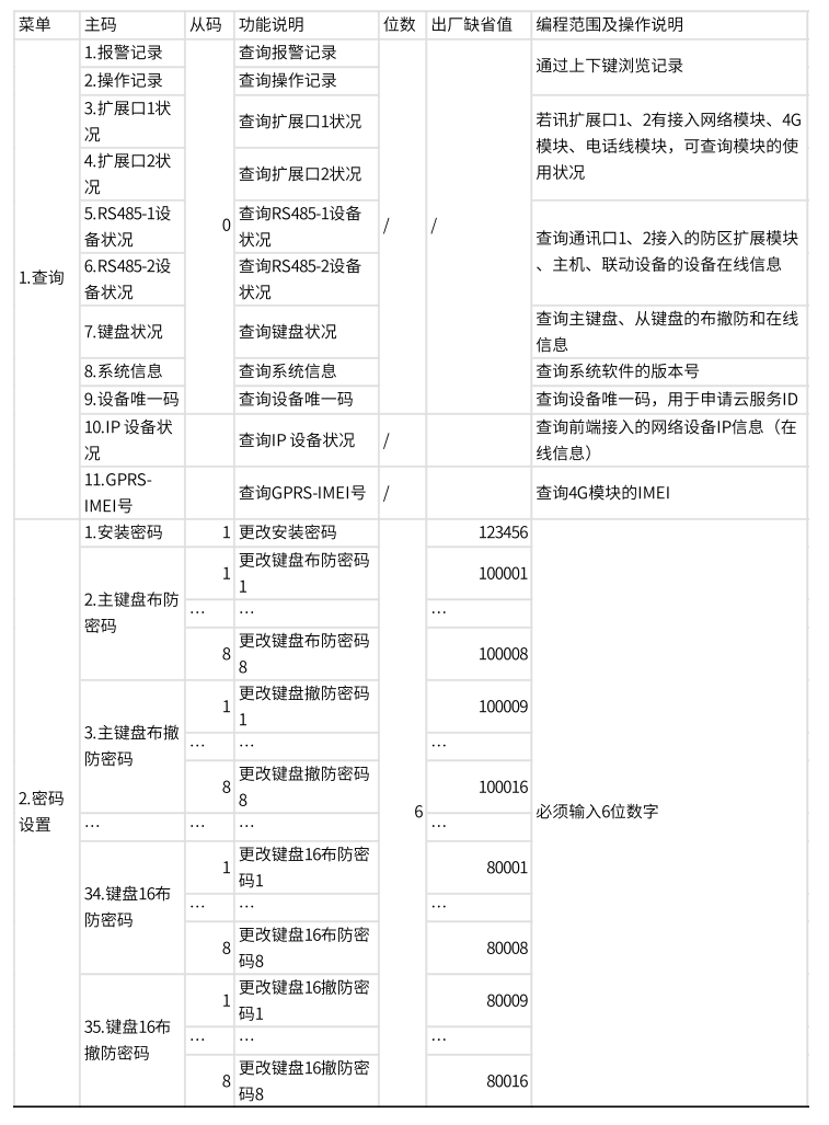 AL-74系列總線報(bào)警主機(jī)產(chǎn)品手冊(cè)