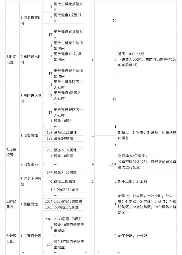 AL-74系列總線報(bào)警主機(jī)產(chǎn)品手冊(cè)