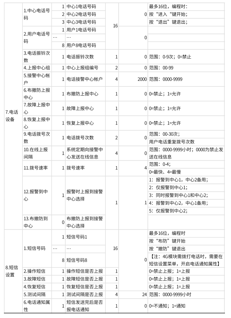 AL-74系列總線報(bào)警主機(jī)產(chǎn)品手冊(cè)