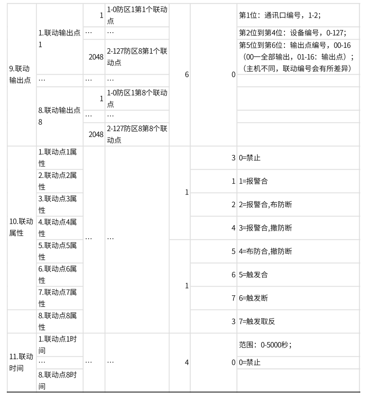 AL-74系列總線報(bào)警主機(jī)產(chǎn)品手冊(cè)