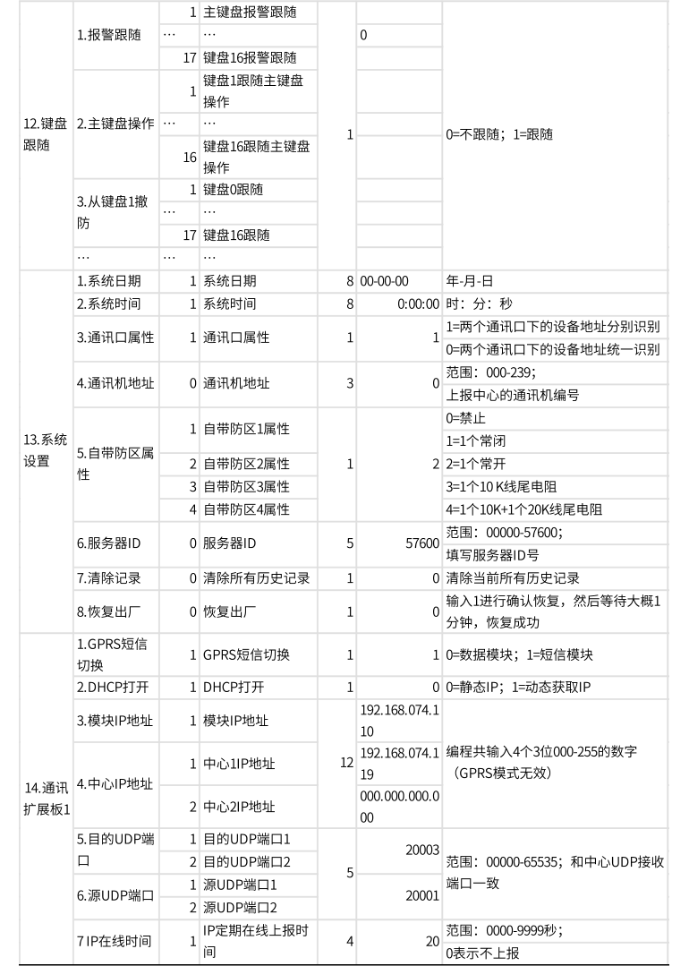 AL-74系列總線報(bào)警主機(jī)產(chǎn)品手冊(cè)
