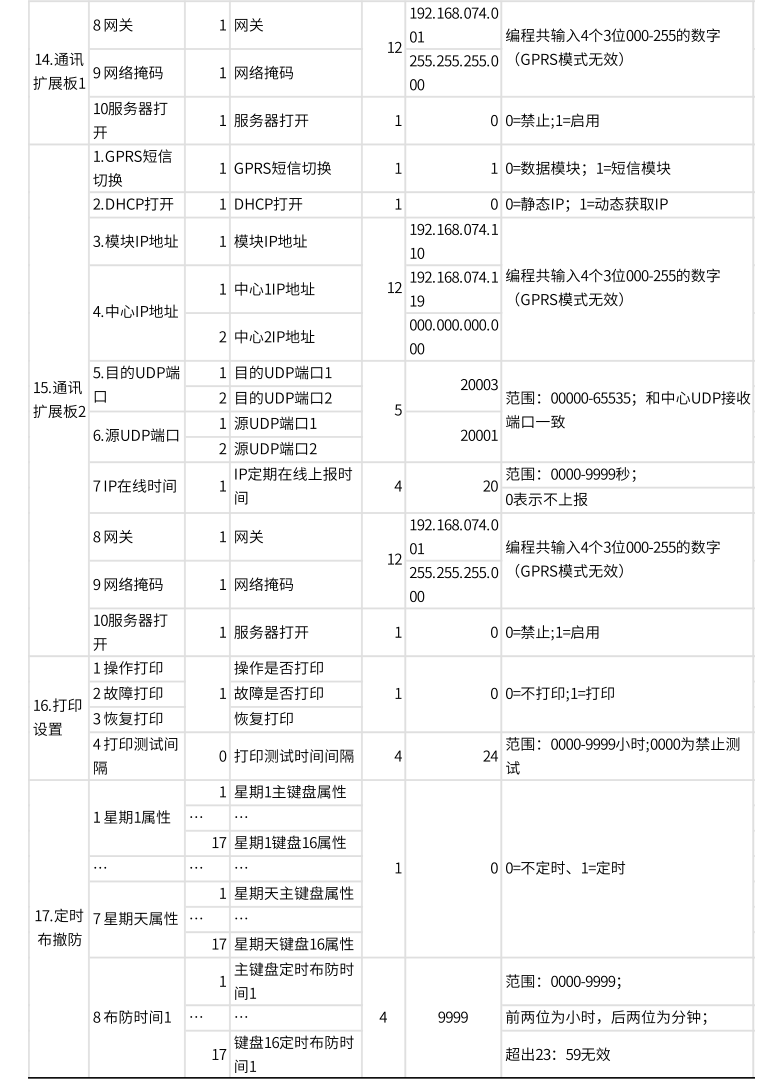AL-74系列總線報(bào)警主機(jī)產(chǎn)品手冊(cè)