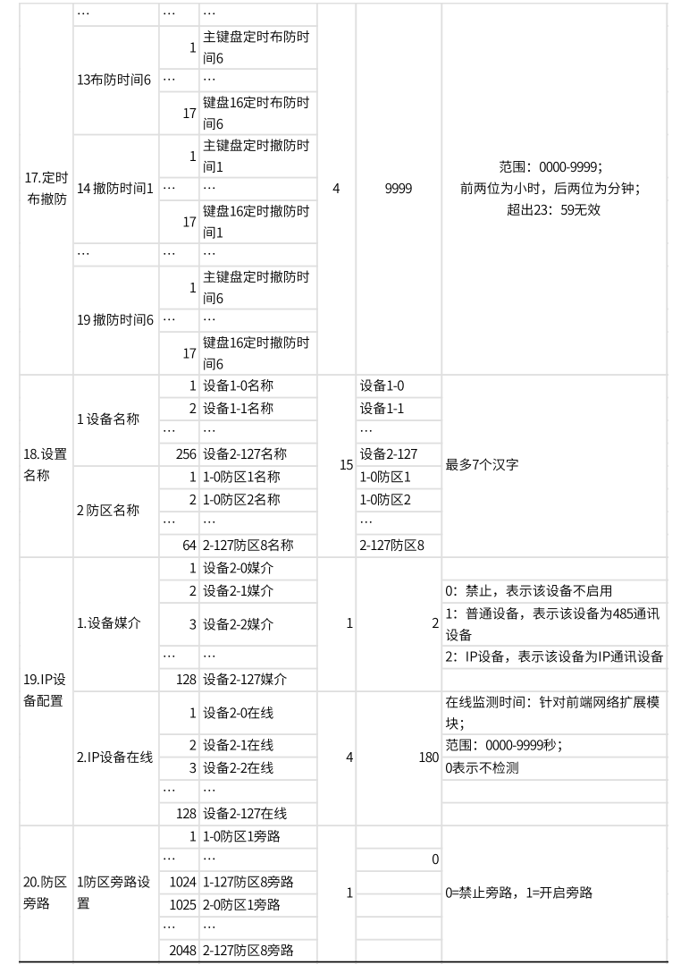 AL-74系列總線報(bào)警主機(jī)產(chǎn)品手冊(cè)