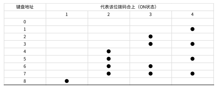 AL-74系列總線報(bào)警主機(jī)產(chǎn)品手冊(cè)