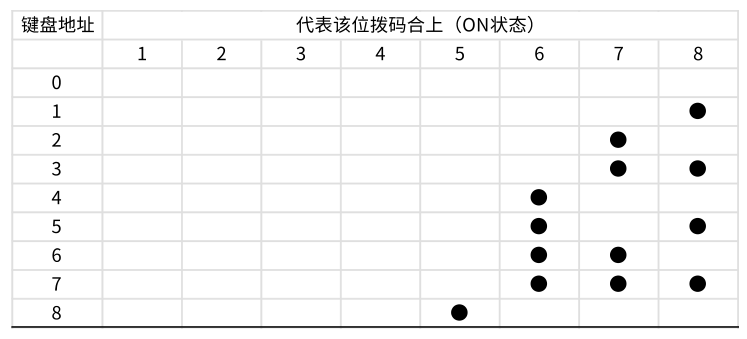 AL-74系列總線報(bào)警主機(jī)產(chǎn)品手冊(cè)