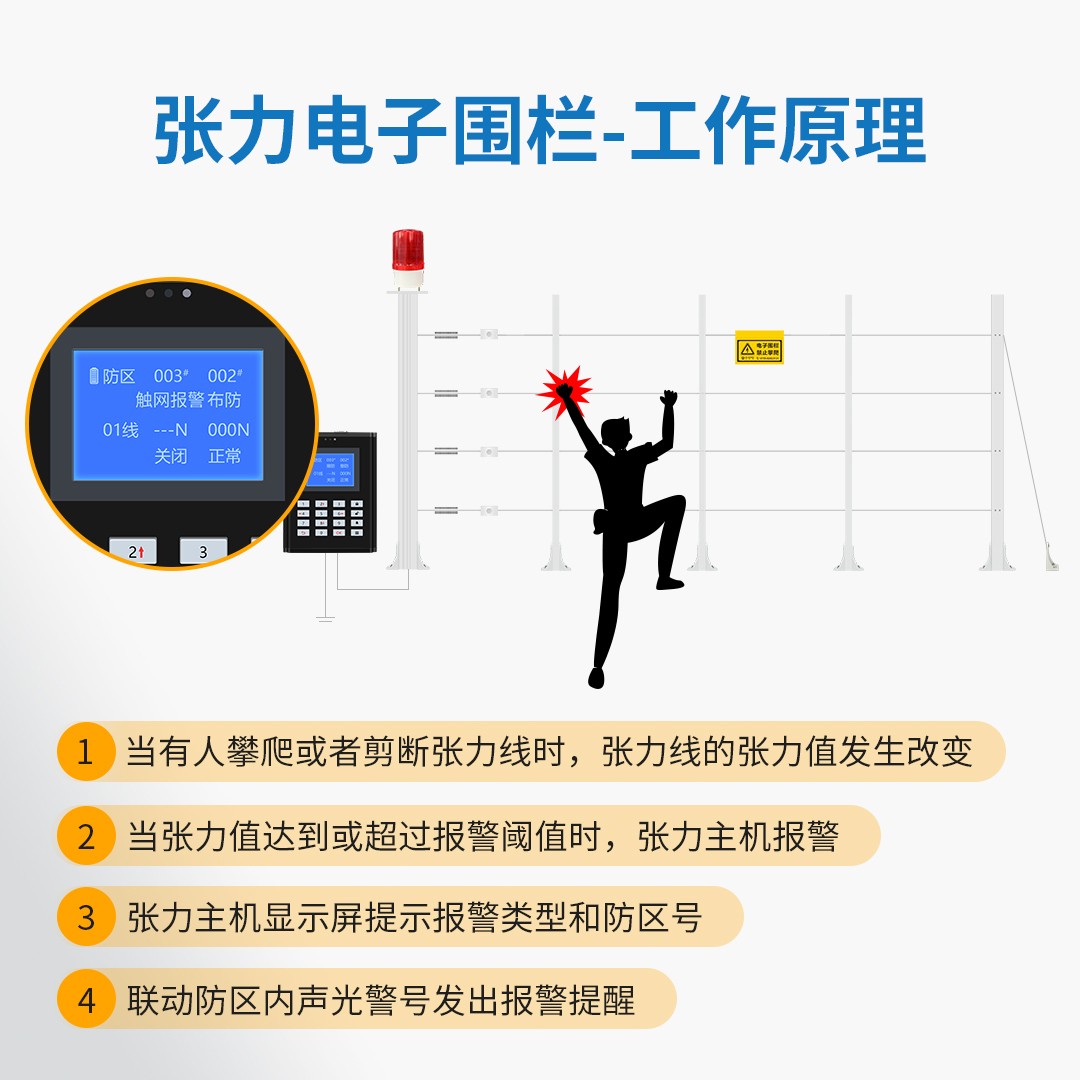 2022-9-29-網(wǎng)絡(luò)張力電子圍欄9宮格_03.jpg