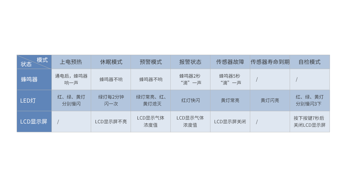 家用一氧化碳報警器:JM-AN-903