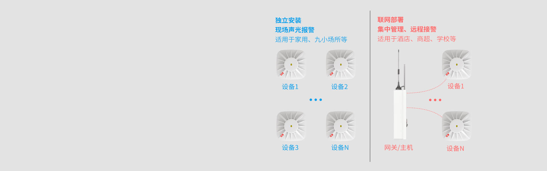 JTY-AN-502A系列火災(zāi)煙霧探測報(bào)警器