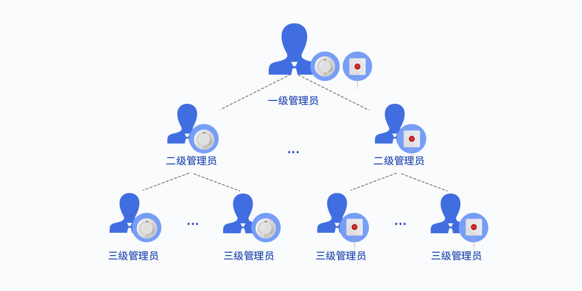 iCVAS-200物聯(lián)網(wǎng)云平臺