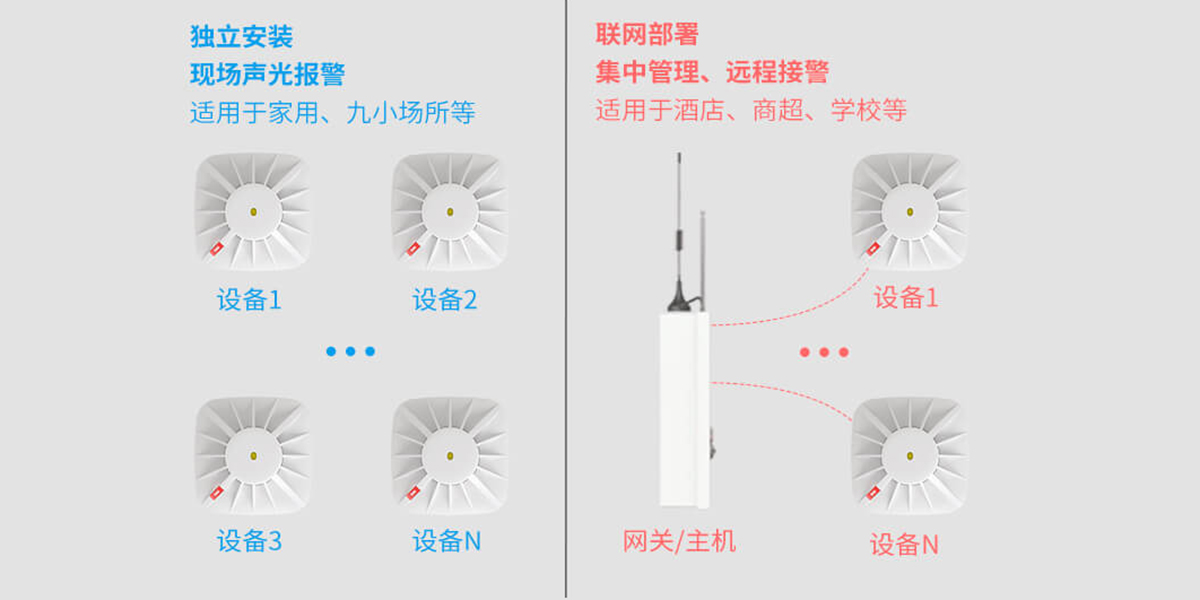 JTY-AN-502A系列火災(zāi)煙霧探測報(bào)警器
