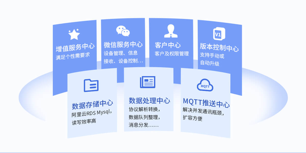 iCVAS-200物聯(lián)網(wǎng)云平臺