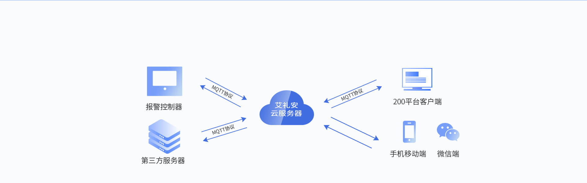 iCVAS-200物聯(lián)網(wǎng)云平臺
