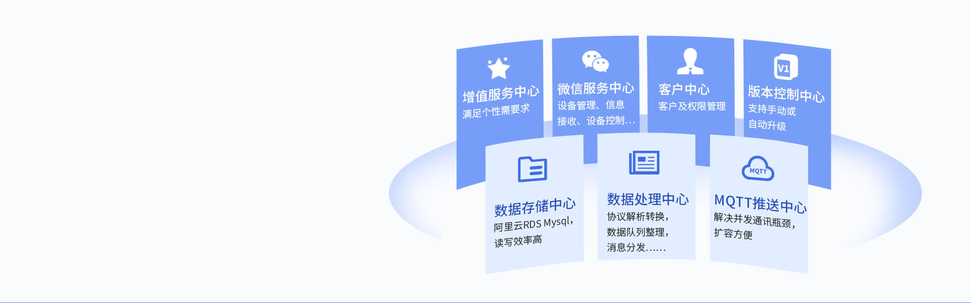 iCVAS-200物聯(lián)網(wǎng)云平臺