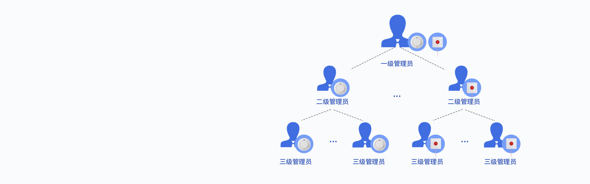 iCVAS-200物聯(lián)網(wǎng)云平臺