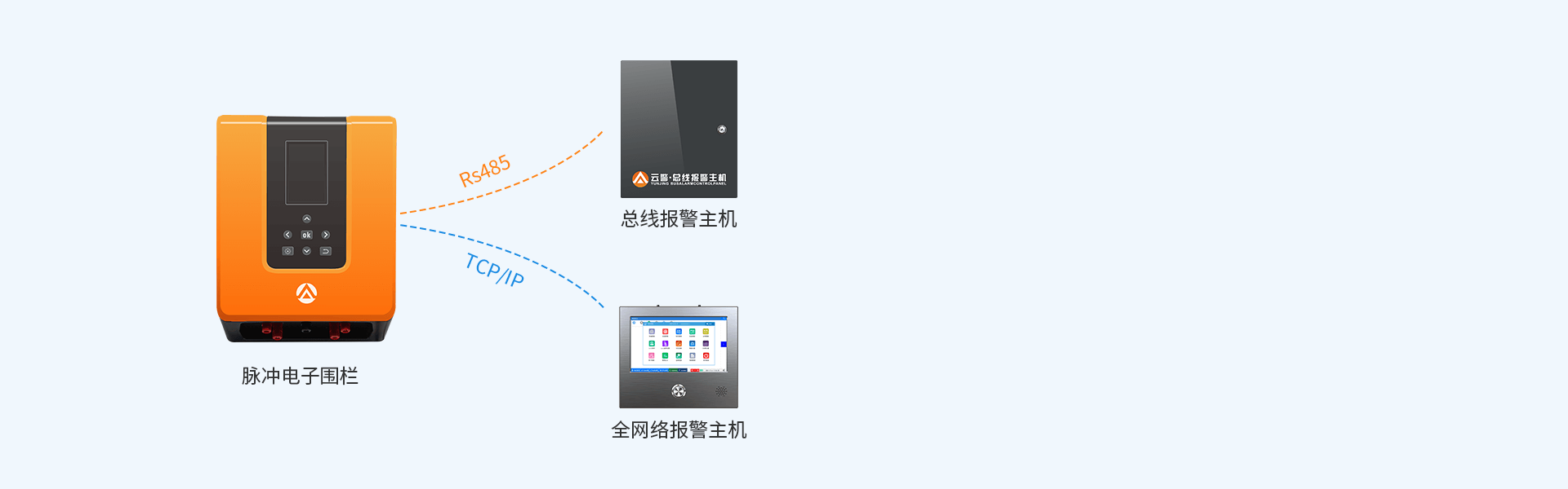 智能型脈沖電子圍欄