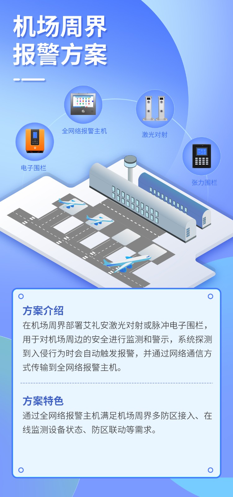 艾禮安全網(wǎng)絡(luò)報(bào)警主機(jī)方案應(yīng)用