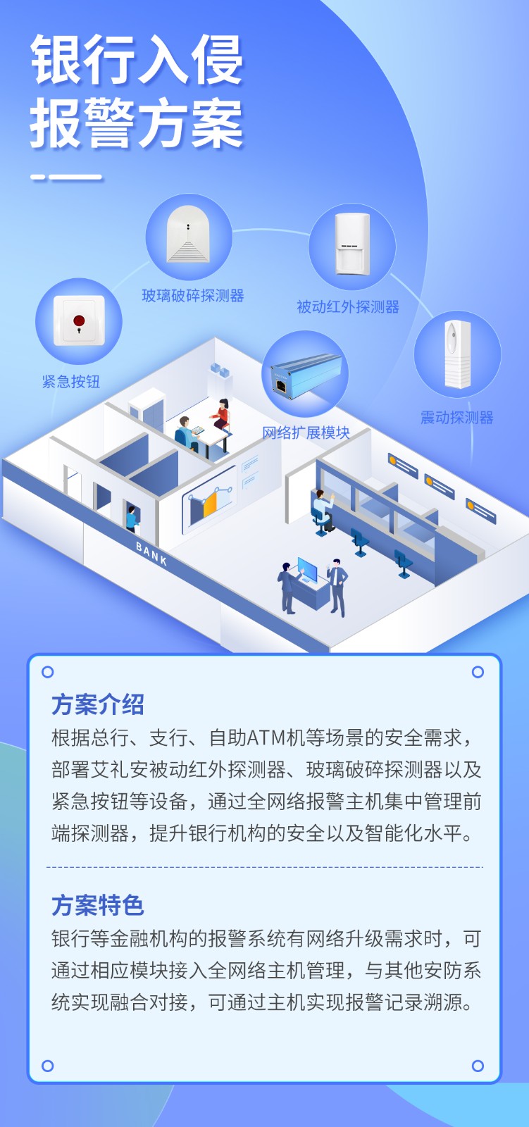 艾禮安全網(wǎng)絡(luò)報(bào)警主機(jī)方案應(yīng)用