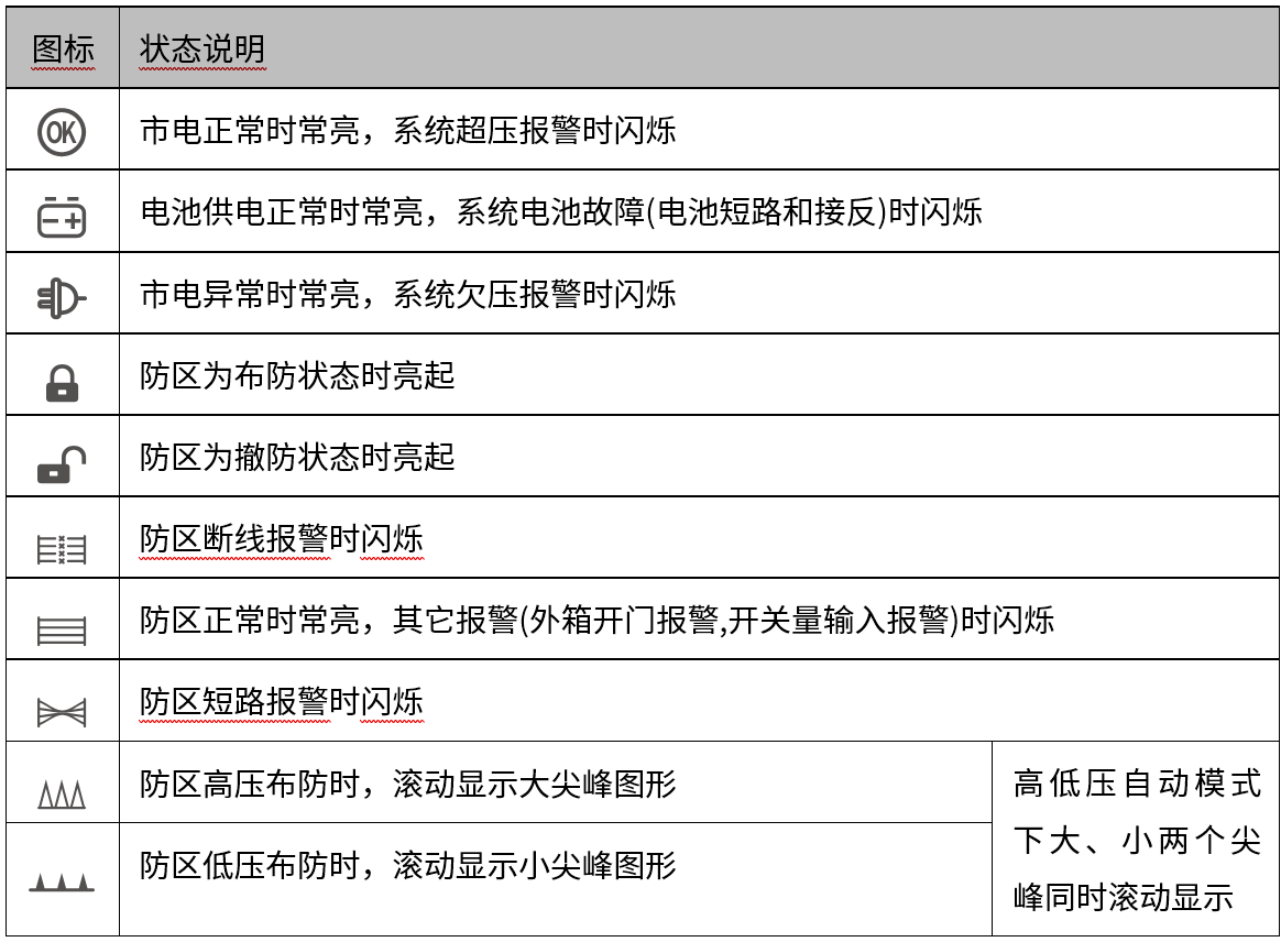 AN-EF系列智能型脈沖電子圍欄產(chǎn)品手冊