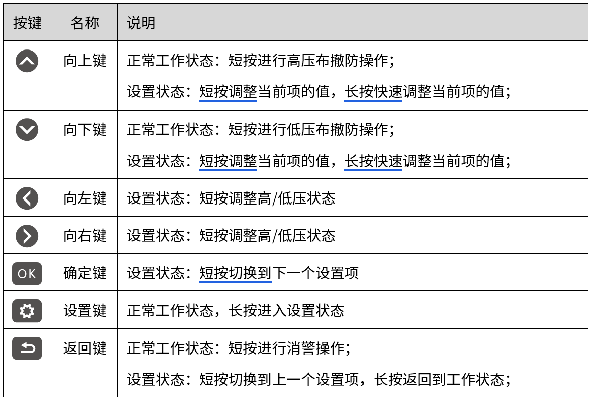 AN-EF系列智能型脈沖電子圍欄產(chǎn)品手冊