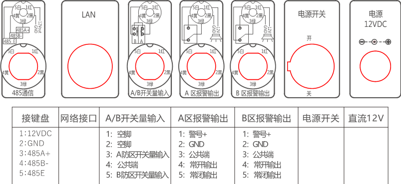 AN-EF系列智能型脈沖電子圍欄產(chǎn)品手冊