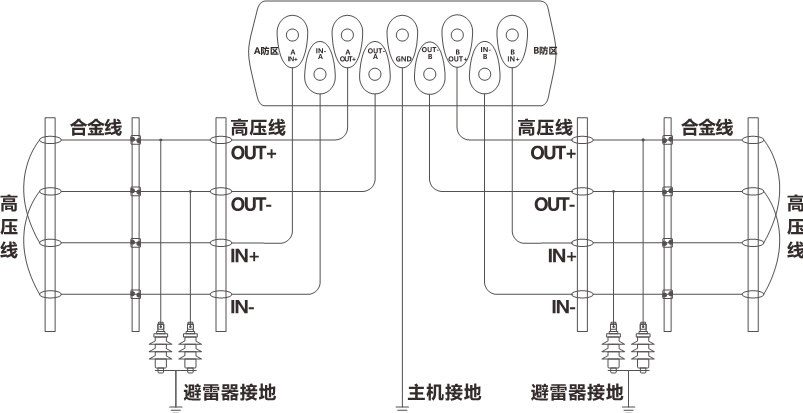 AN-EF系列智能型脈沖電子圍欄產(chǎn)品手冊