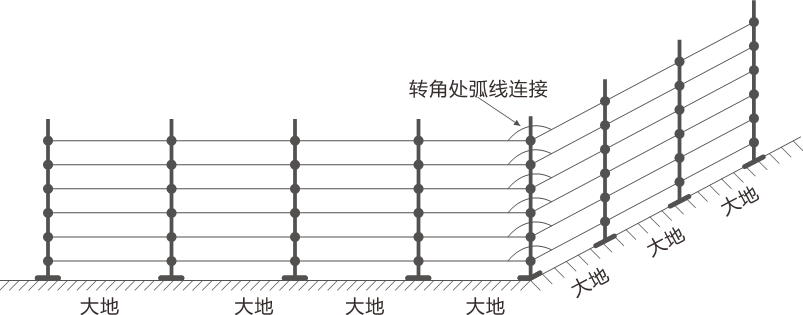 AN-EF系列智能型脈沖電子圍欄產(chǎn)品手冊