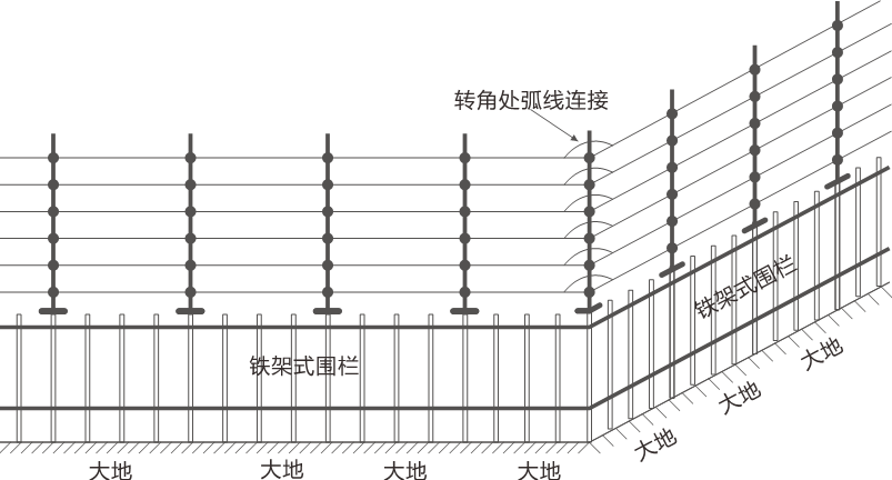 AN-EF系列智能型脈沖電子圍欄產(chǎn)品手冊