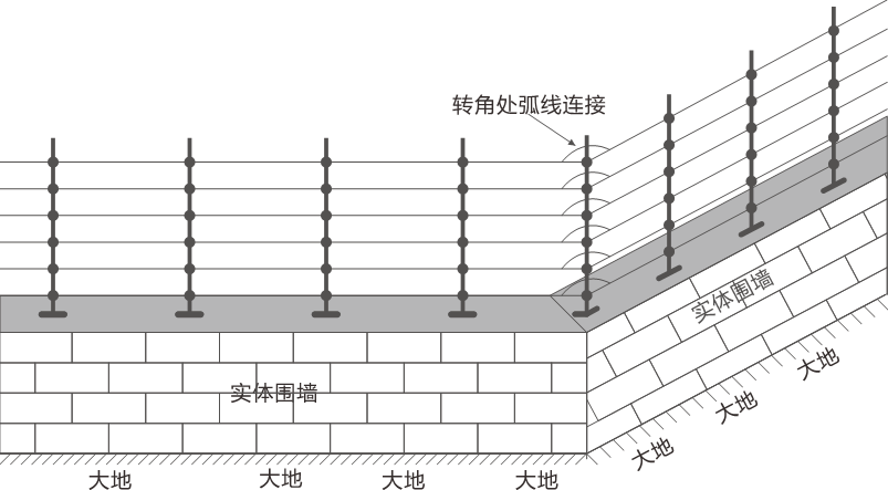 AN-EF系列智能型脈沖電子圍欄產(chǎn)品手冊