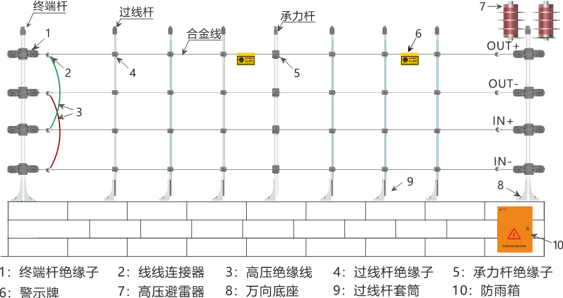AN-EF系列智能型脈沖電子圍欄產(chǎn)品手冊
