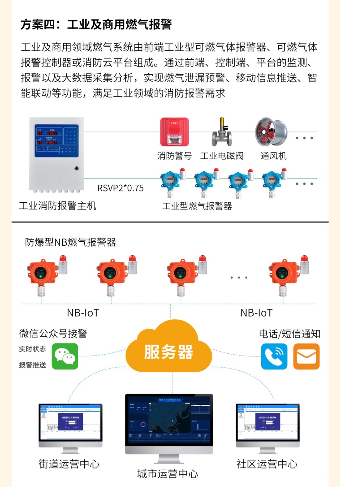 安全用氣篇 ‖ 如何判斷燃氣是否泄漏？