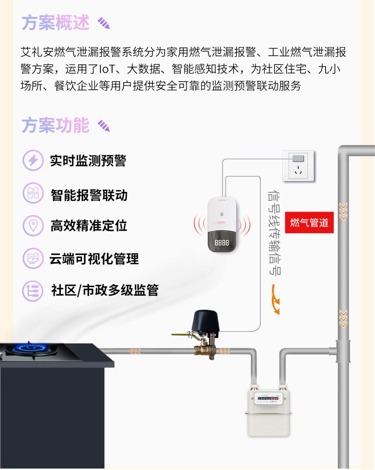 安全用氣篇 ‖ 如何判斷燃氣是否泄漏？